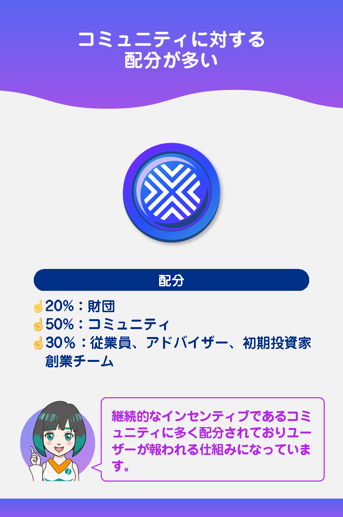 ALEXのトークノミクス