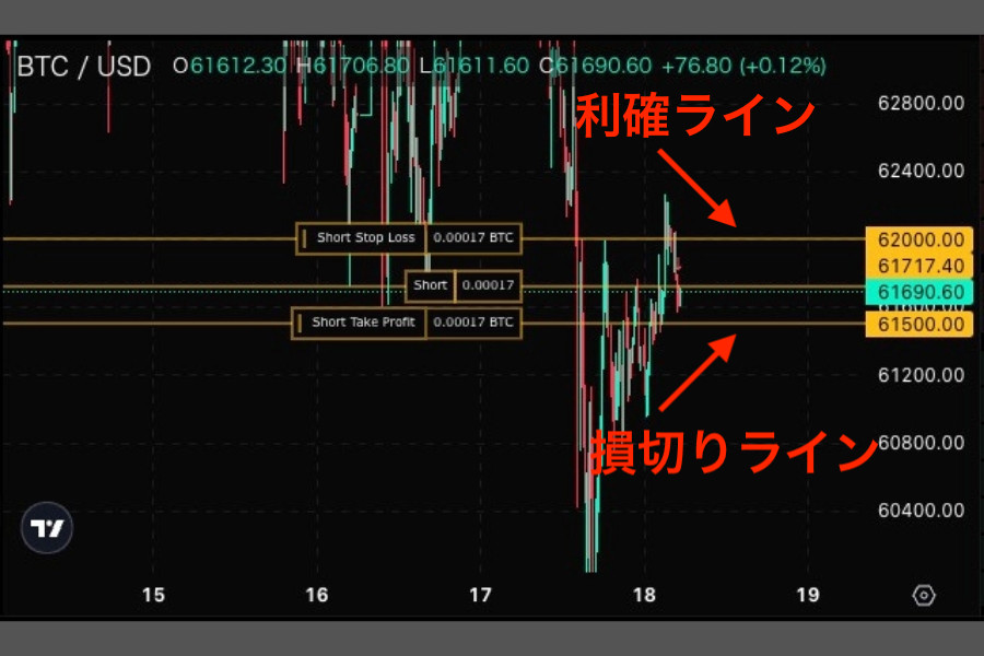 LogX「チャート画面の利確、損切りライン」