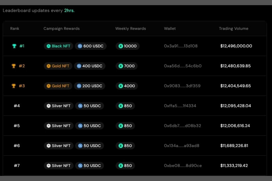 LogX「Orderly Networkのランキング」