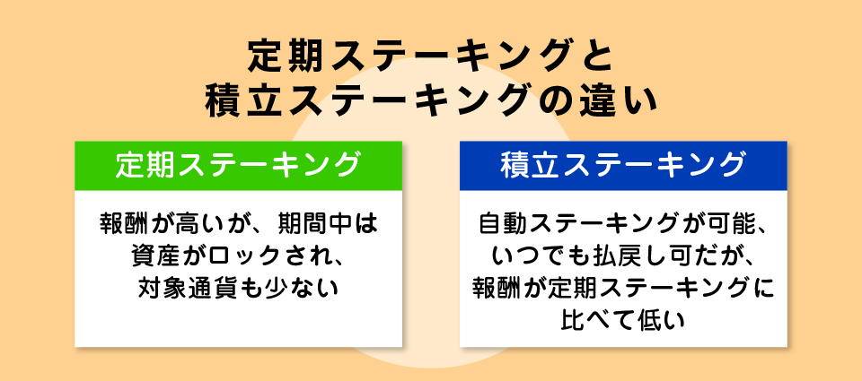 定期ステーキングと積立ステーキングの違い