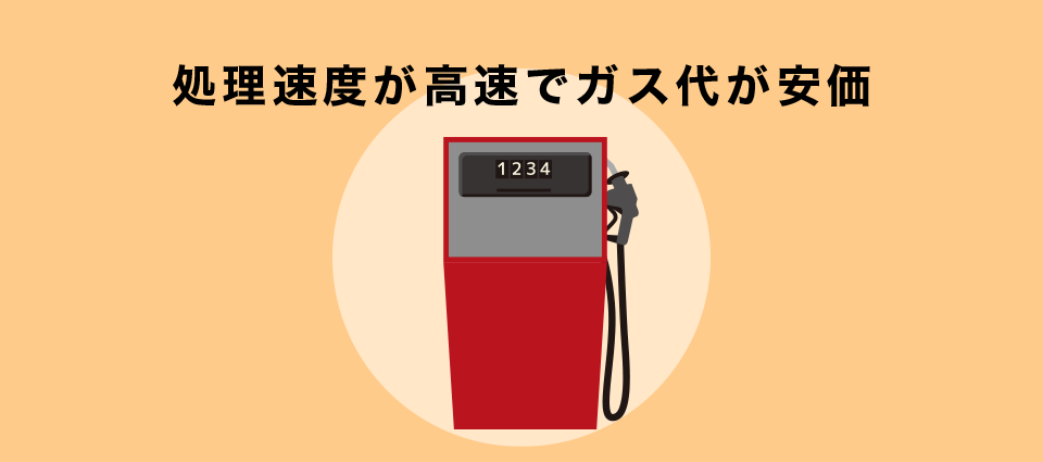 処理速度が高速でガス代が安価