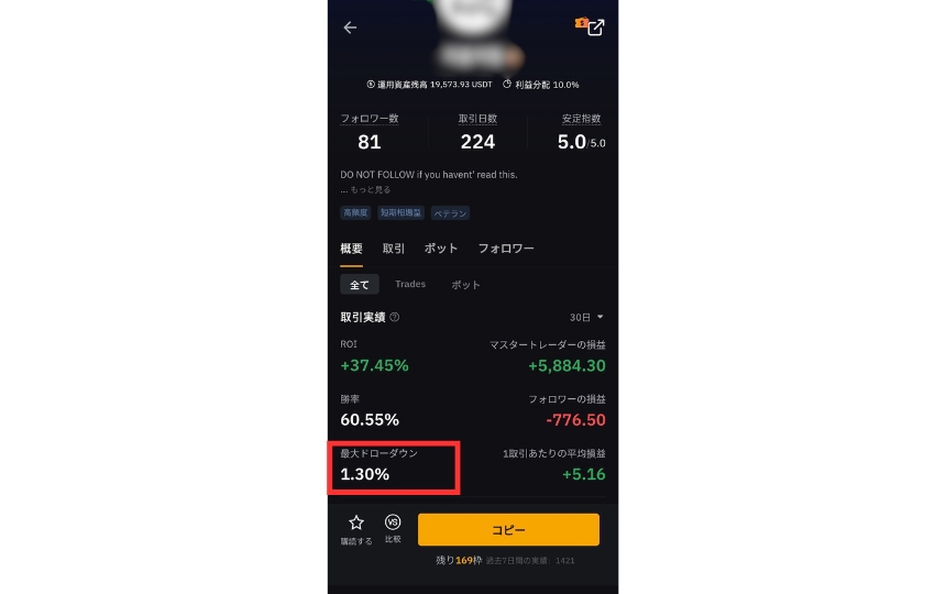 画像01：Bybitコピートレード評判「ドローダウン」