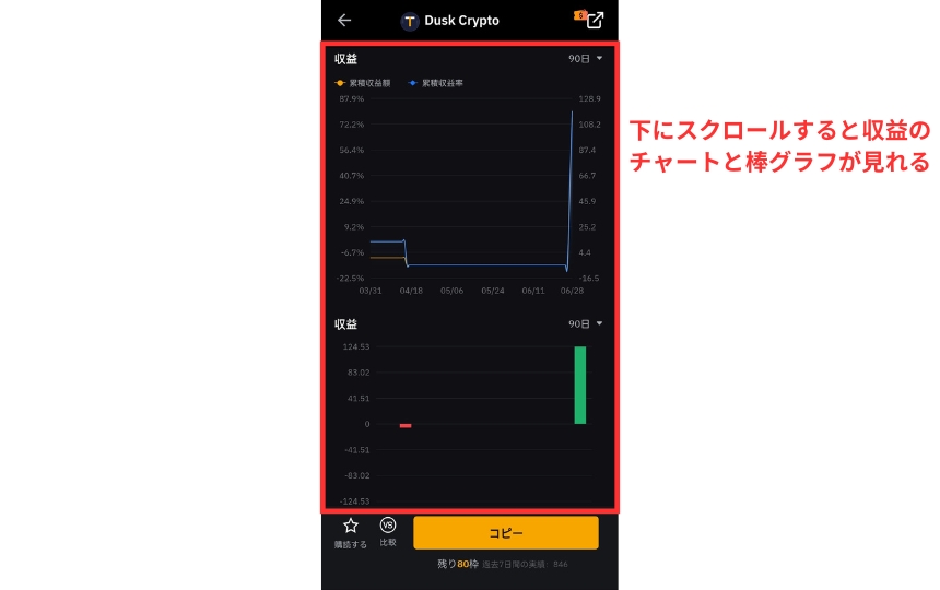 画像04：Bybitコピートレード評判「Roi」