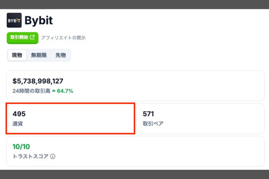 Bybit入金「Bybitの取扱銘柄数」
