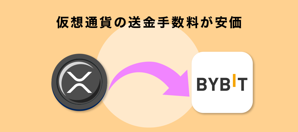 仮想通貨の送金手数料が安価