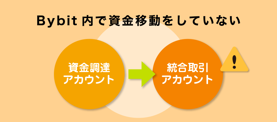 Bybit内で資金移動をしていない