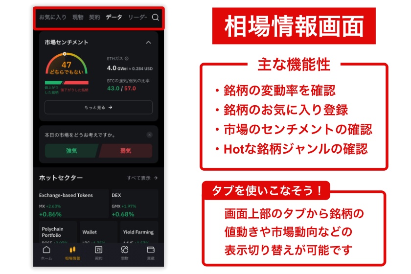 Bybit評判「相場情報画面」