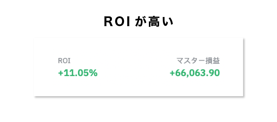 ROIが高い