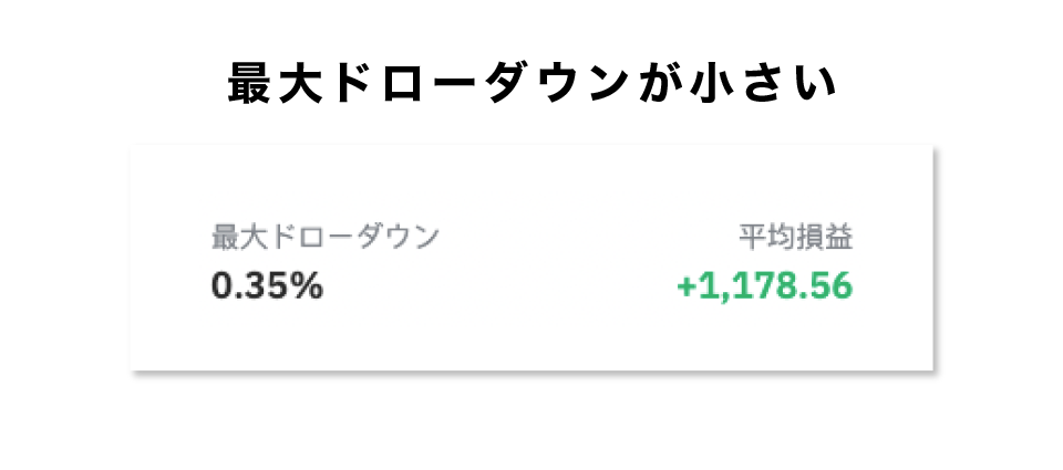 最大ドローダウンが小さい