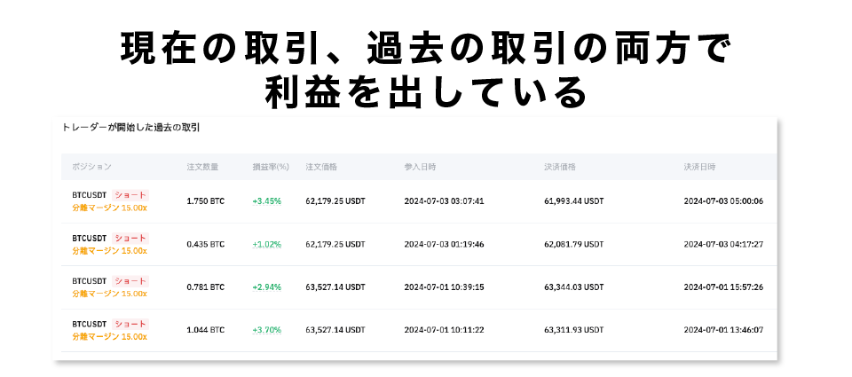 現在の取引、過去の取引の両方で利益を出している