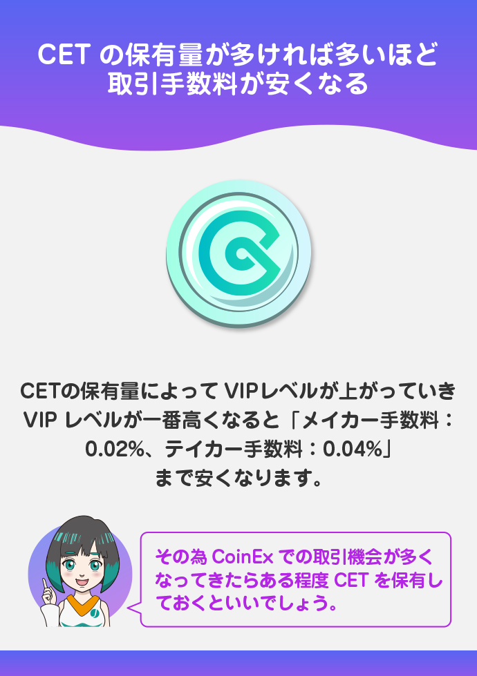 CETトークンの保有量によって手数料が安くなる