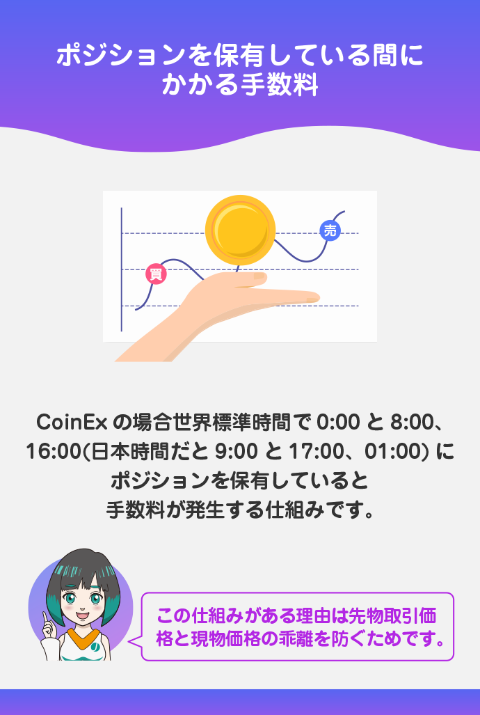 ファンディングレート(資金調達率)