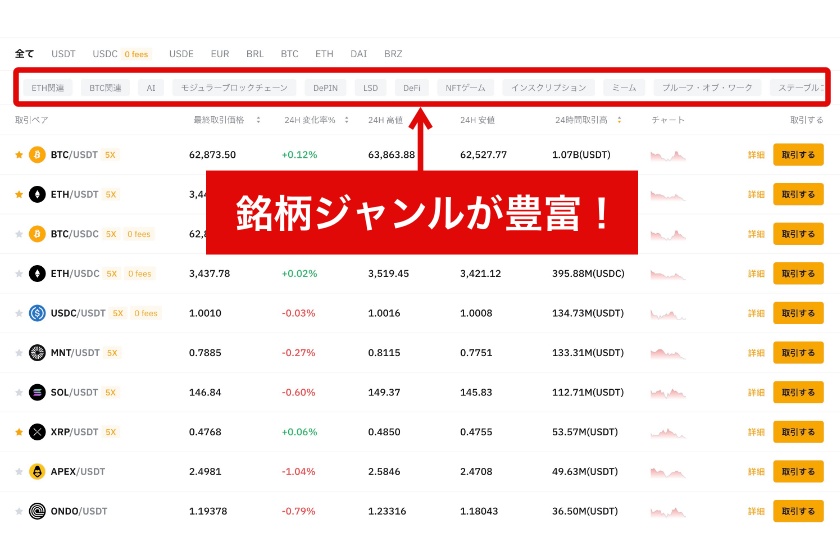 Bybit 評判「豊富な銘柄ジャンル」