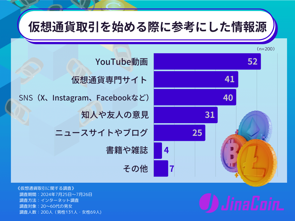 仮想通貨取引を始める際に参考にした情報源