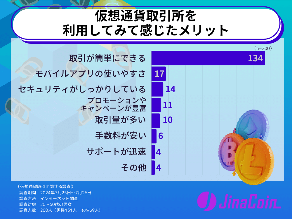 仮想通貨取引所を利用してみて感じたメリット