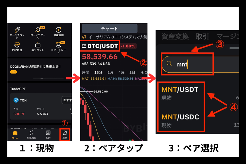 画像10：bybitローンチパッドアプリペア