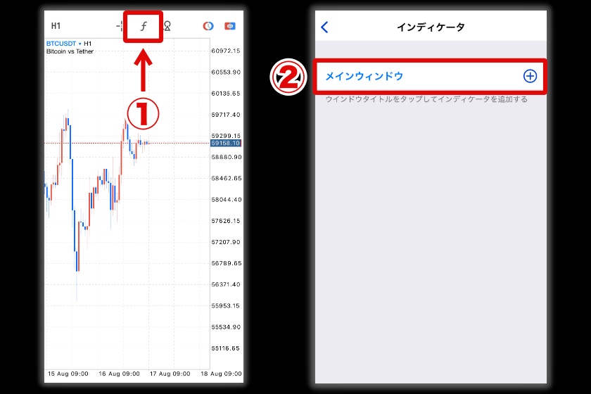 画像19：BybitMT5「インジケーターを追加する方法2」