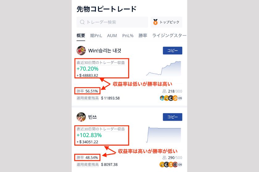 画像17：BTCCコピートレード「収益率が高いリードトレーダー」