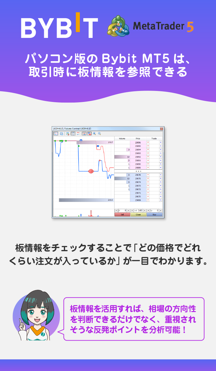 板情報の表示で注文状況を把握しやすい