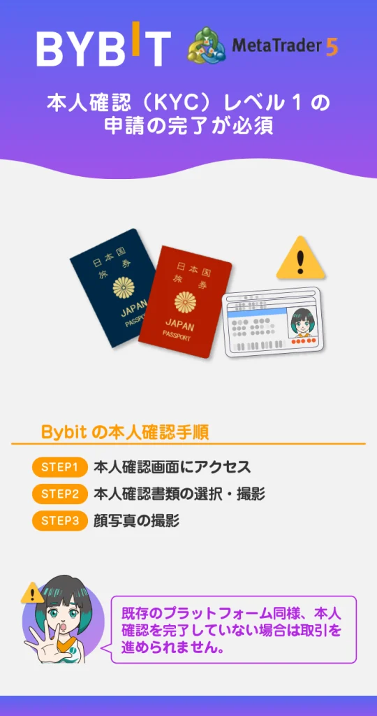 Bybit MT5の取引には本人確認が必須