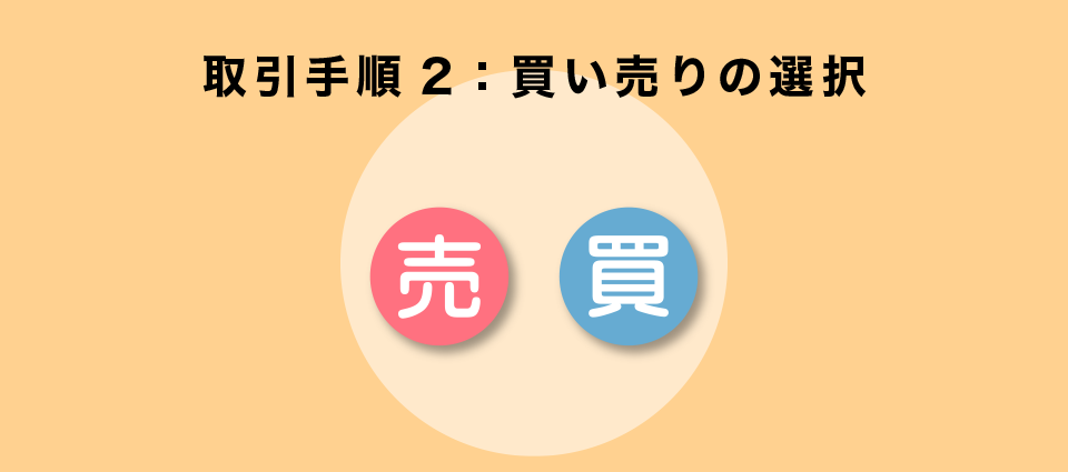 取引手順2：買い売りの選択