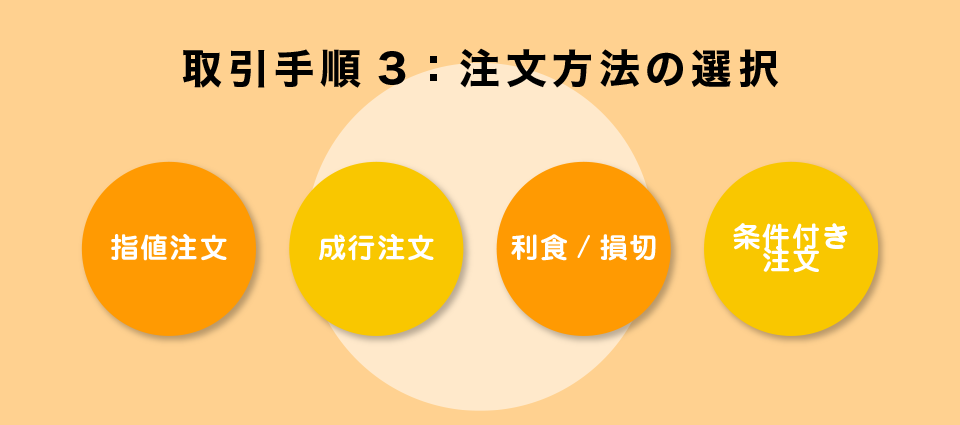 取引手順3：注文方法の選択