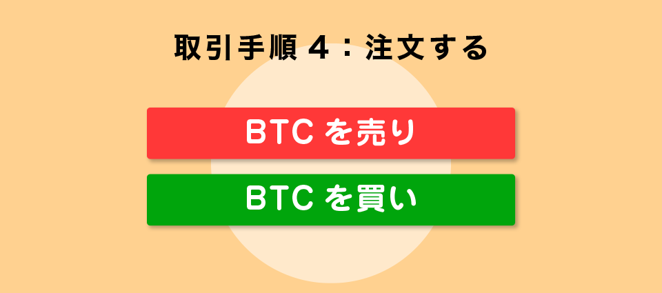 取引手順4：注文する