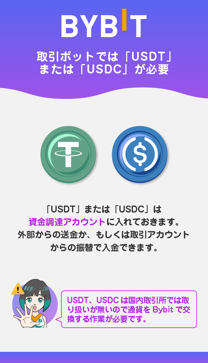 USDT・USDCを準備