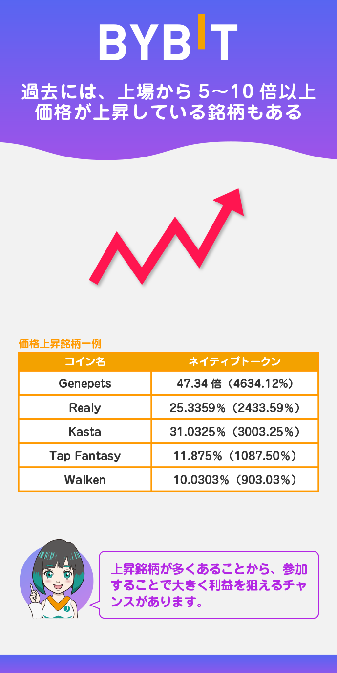 参加するメリット：過去実績では価格上昇銘柄が多い