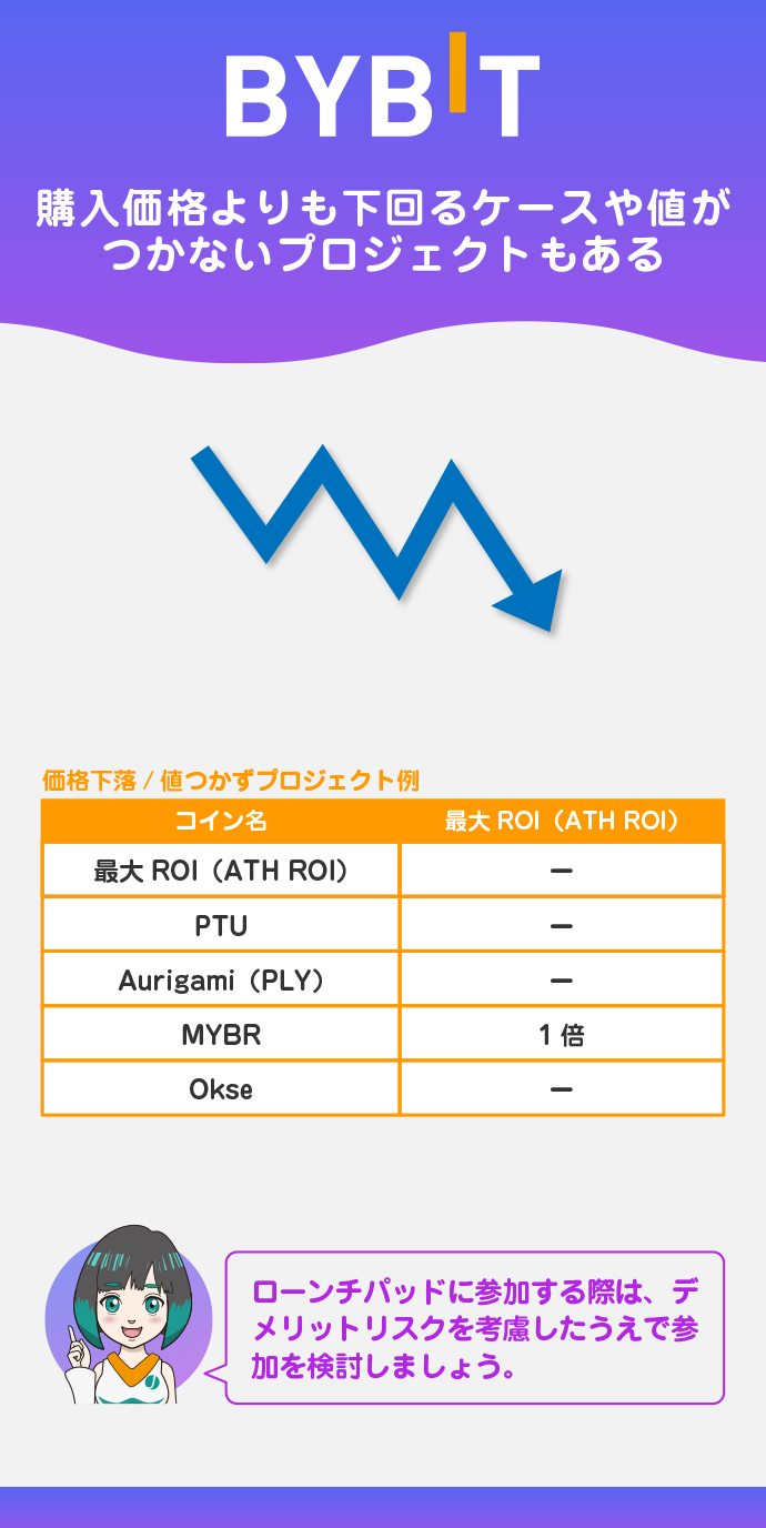 デメリットリスク：必ず儲かるわけではない