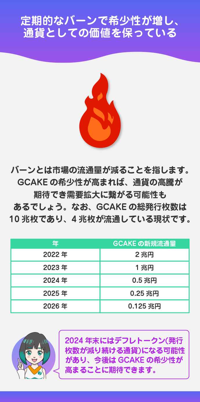 定期的なバーンで流通枚数をコントロール