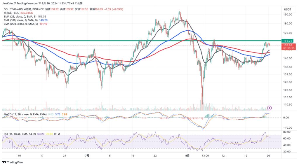 SOL/USDT daily chart. Source: TradingView

