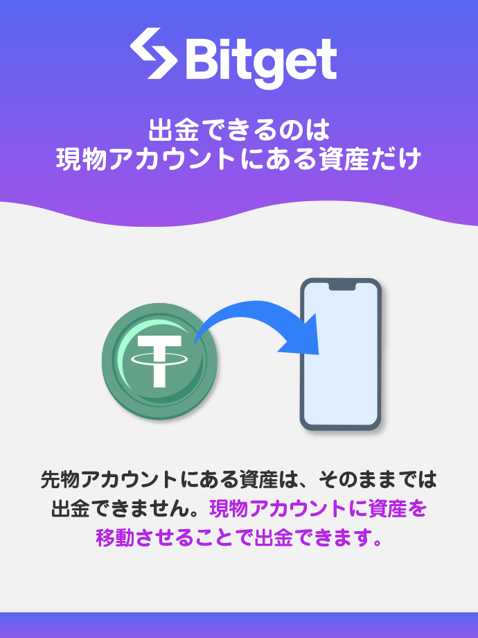 現物アカウントへの資産移動