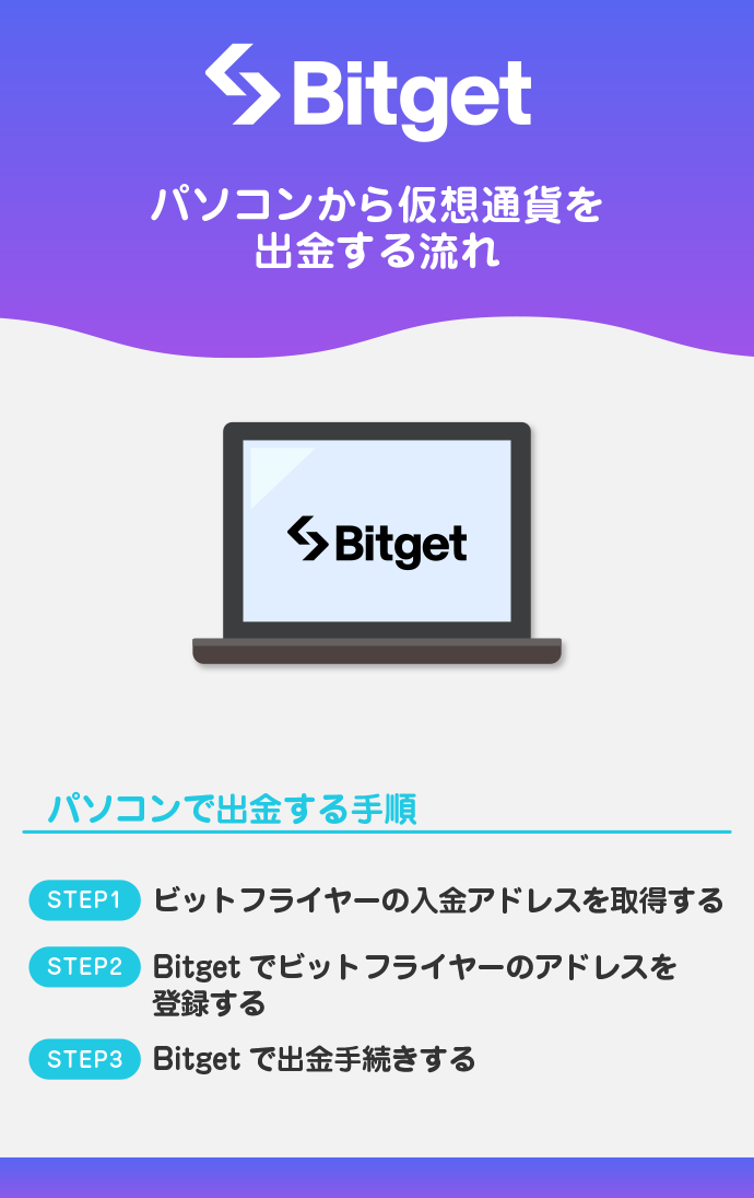 パソコンで出金する方法