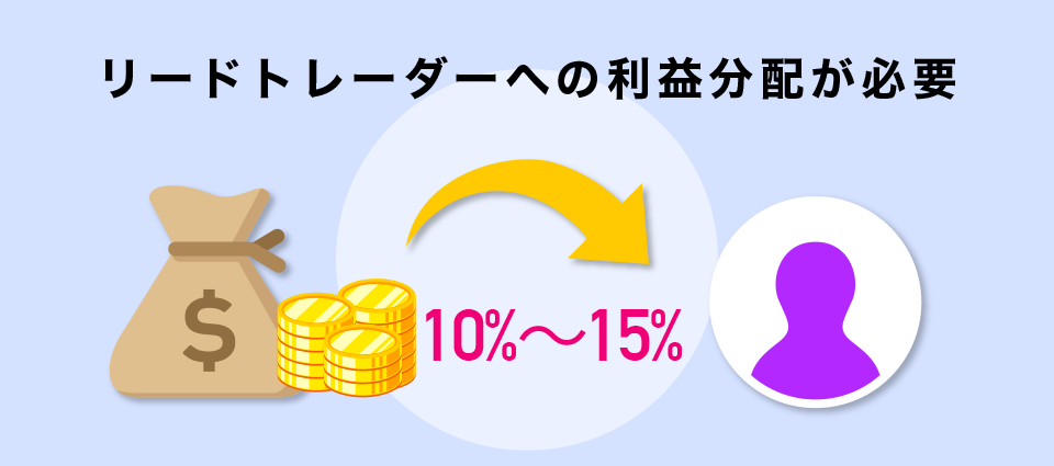 リーダートレーダーへの利益分配が必要
