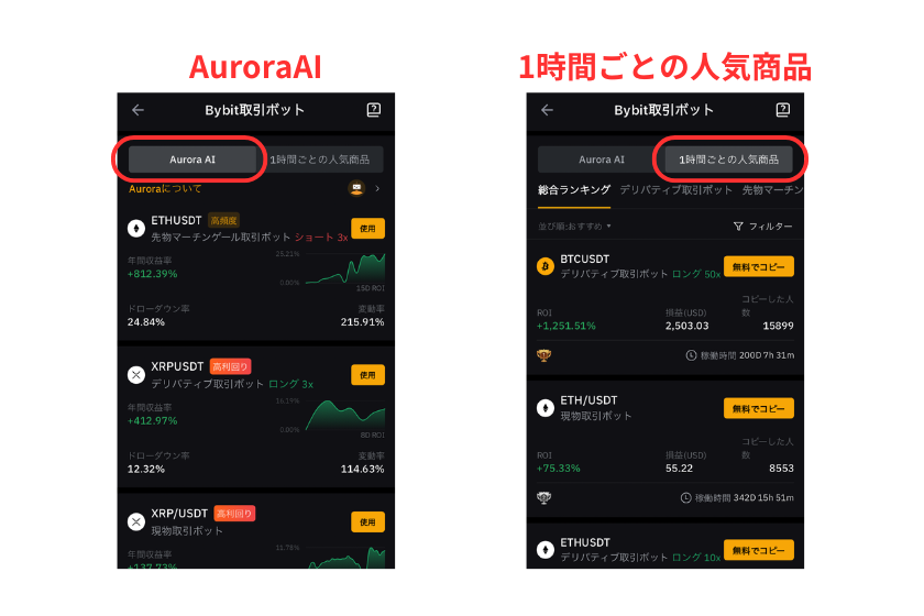 画像09：Bybit自動売買「Aurora AIと1時間ごとの人気商品」