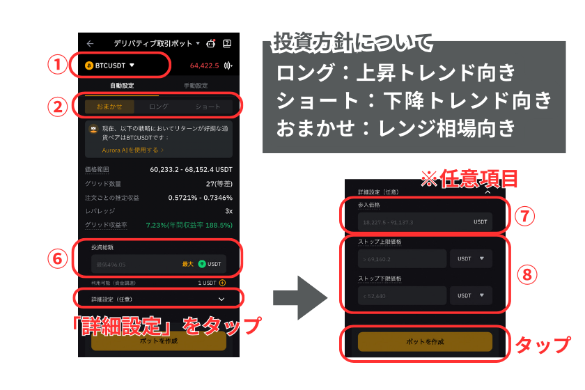 画像16：Bybit自動売買「デリバティブ取引ボットの自動設定項目」