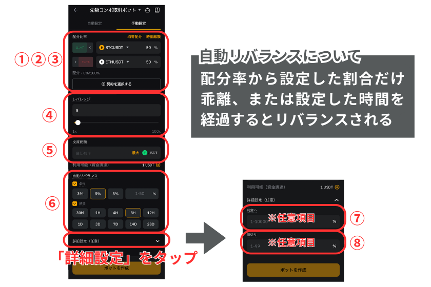 画像21：Bybit自動売買「先物コンボ取引ボットの手動設定項目」