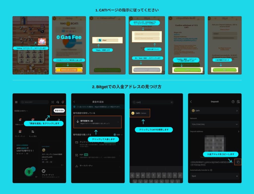 Bitget-CATIfree手順