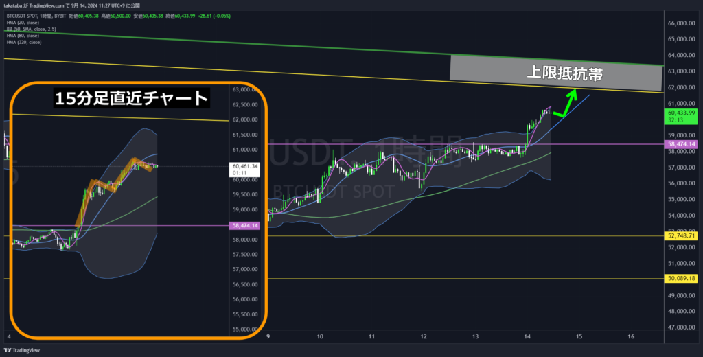 BTCUSDT1時間足-2024-09-14