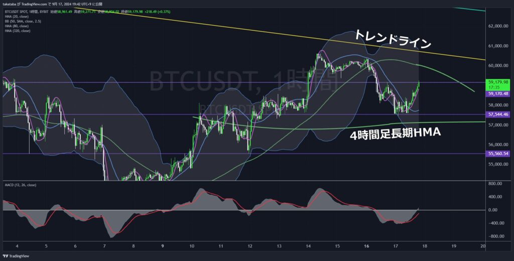 BTCUSDT1時間足-2024-09-17