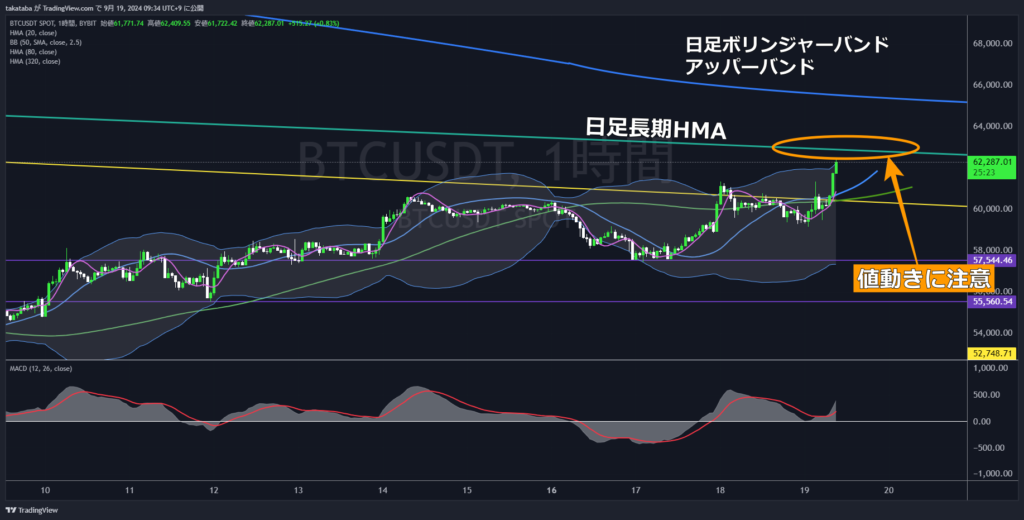 BTCUSDT1時間足-2024-09-18