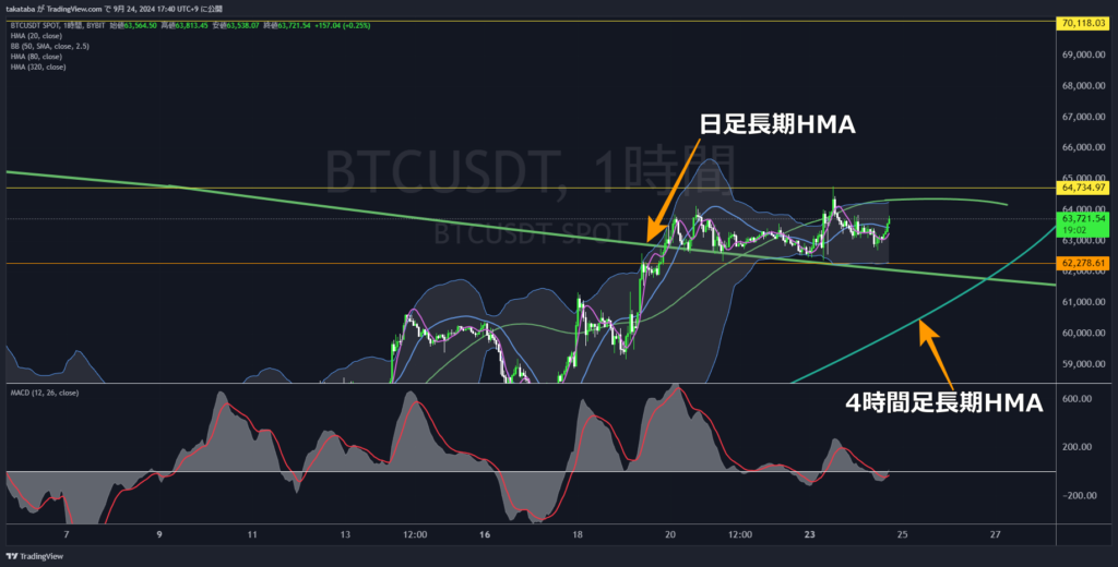 BTCUSDT1時間足-2024-09-24