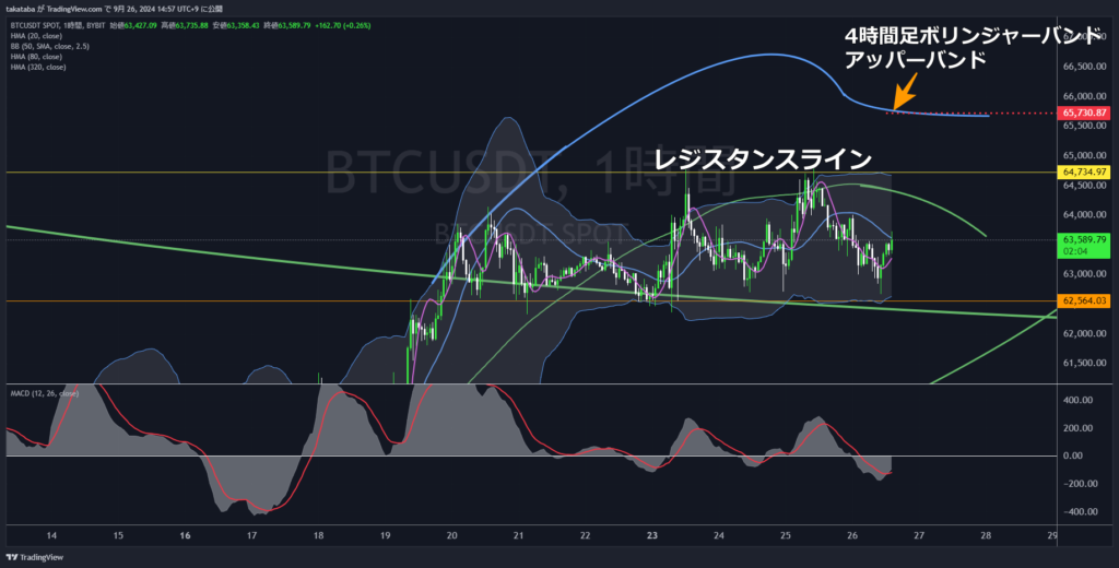 BTCUSDT1時間足-2024-09-26