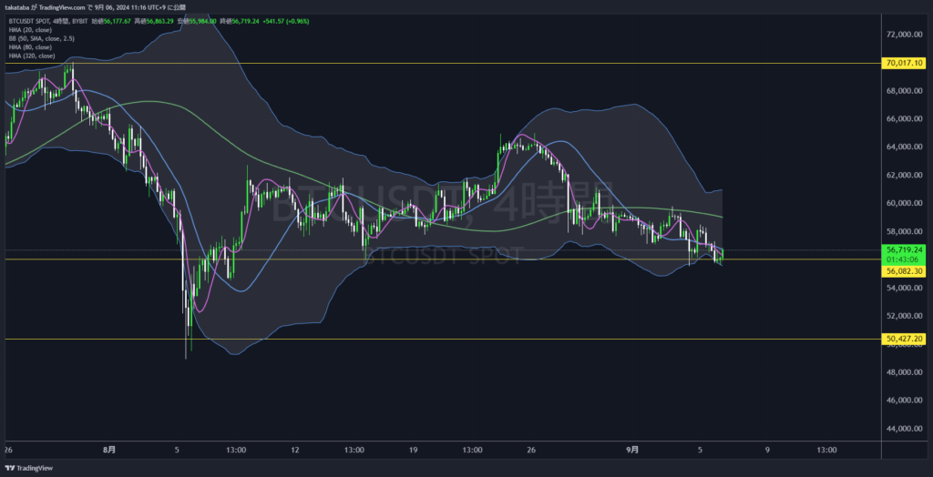 BTCUSDT4時間足-2026-09-06