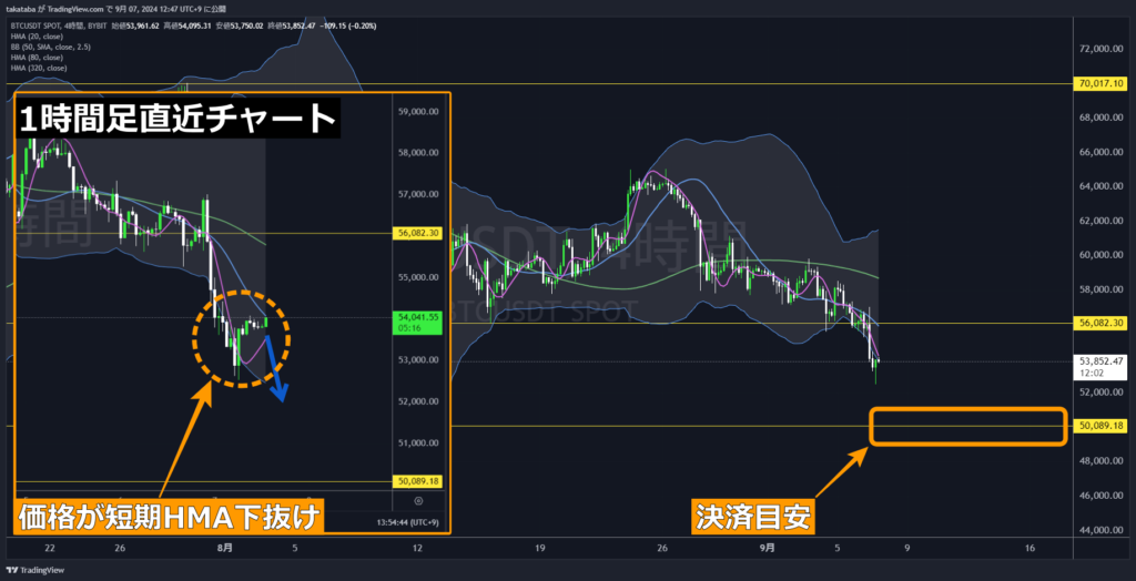 BTCUSDT4時間足-2027-09-07
