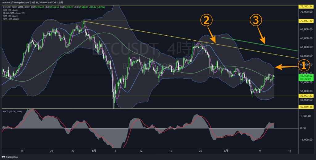 BTCUSDT4時間足-2024-09-12