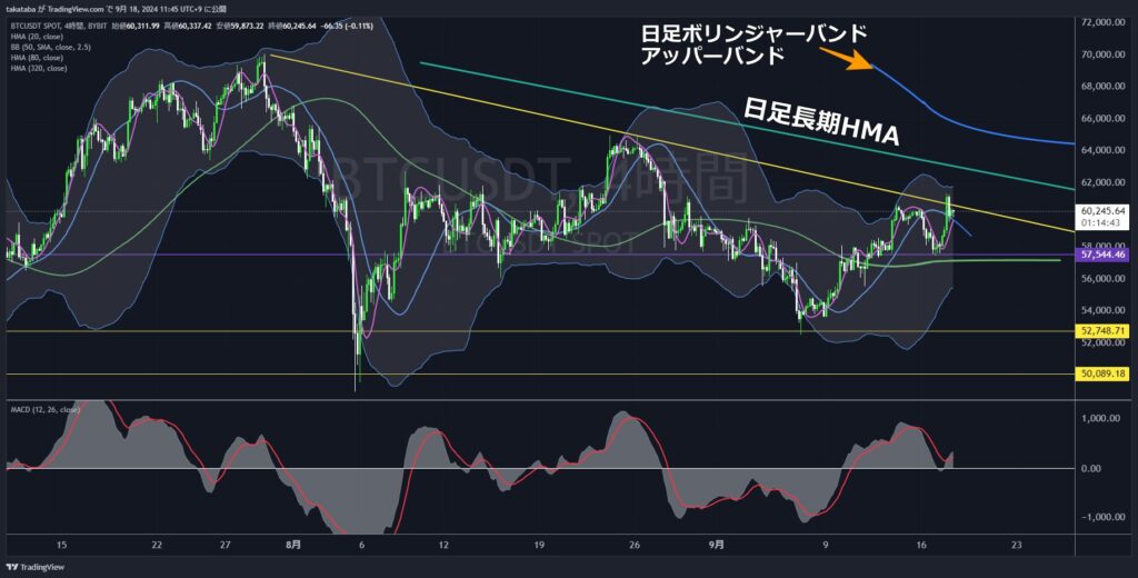 BTCUSDT4時間足-2024-09-18