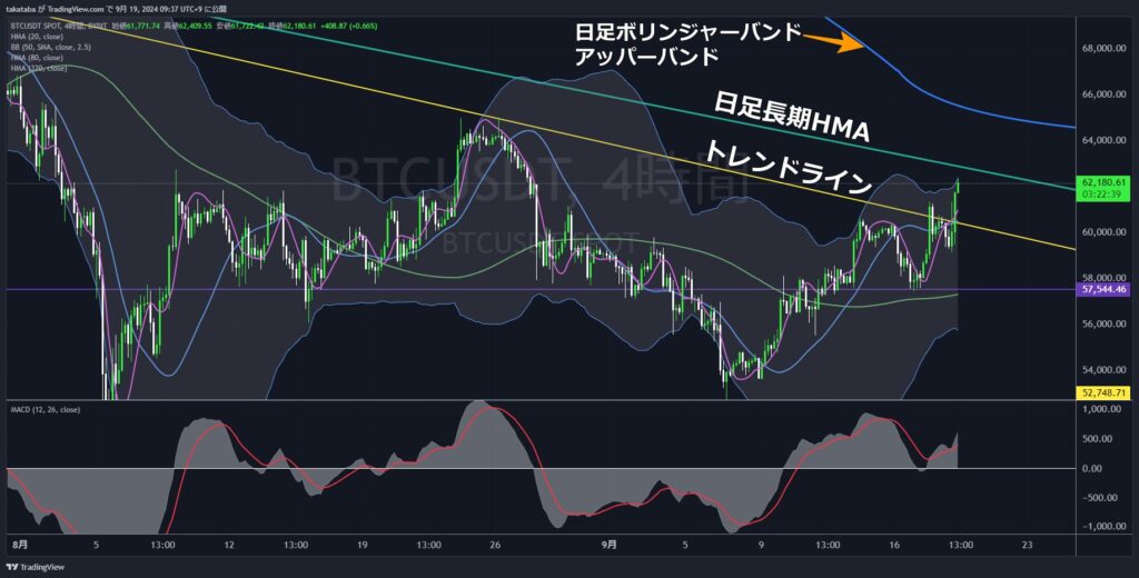 BTCUSDT4時間足-2024-09-19