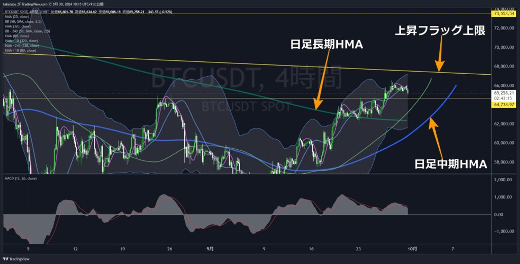 BTCUSDT4時間足-2024-09-30